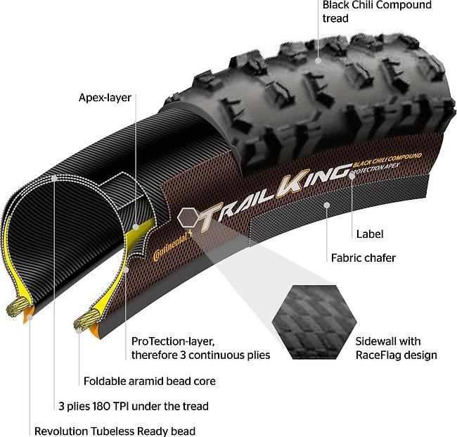Image du produit Continental Trail King ProTection Apex (27.5 x 2.60, 65-584)