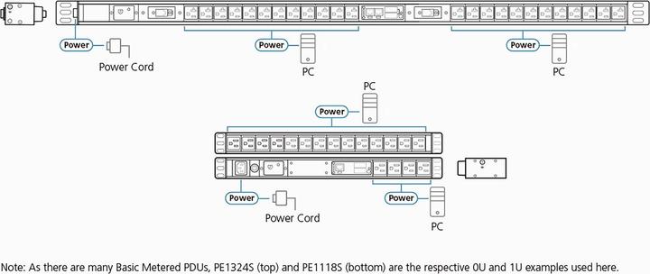 Nutritional values and ingredients Aten PE1209G 1U Basic PDU with measuring function