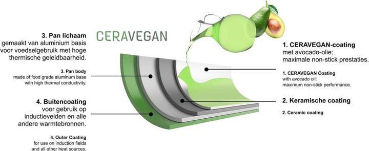 Produktbild Just Vegan Bratpfanne 'CeraVegan' (24 cm, Bratpfanne, Aluminium)