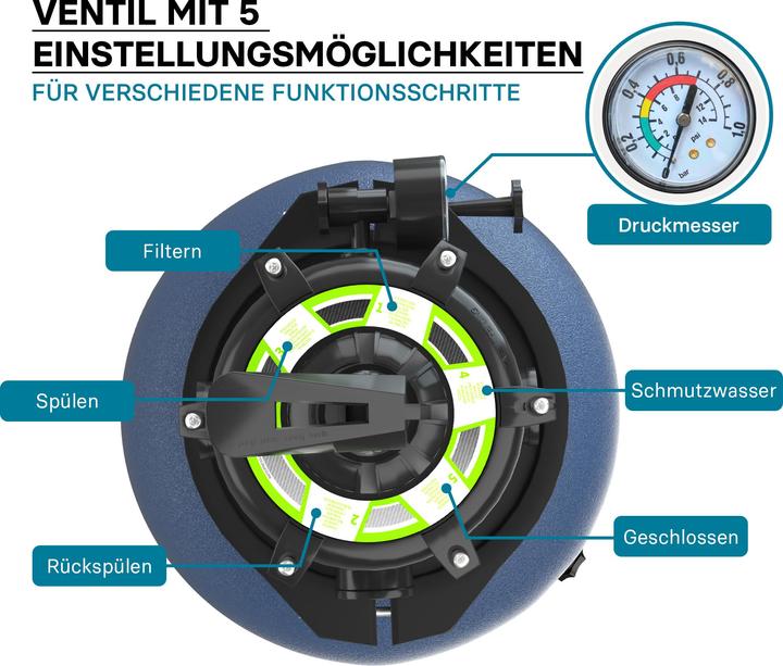 Produktbild Wiltec Sandfilter Pumpe
