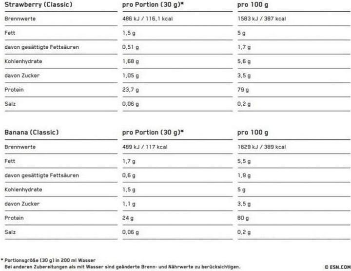 Valori nutrizionali e ingredienti ESN Proteine Whey Designer (Banana, 1 pz., 1000 g)
