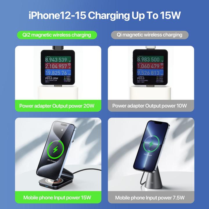Produktbild Duzzona W21 Series Charger (15 W)