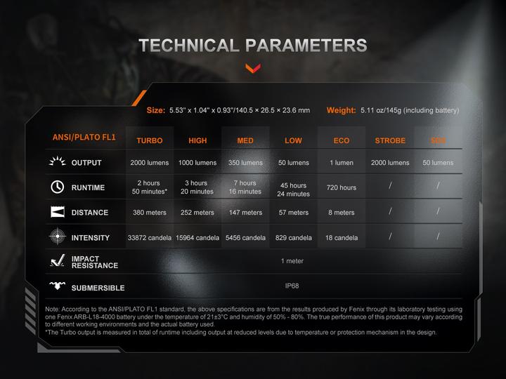 Produktbild Fenix PD35R ACE (14 cm, 2000 lm)