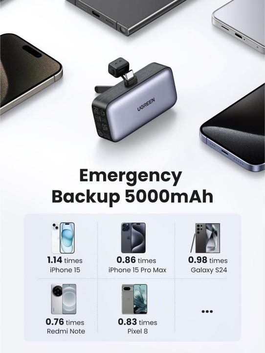 Image du produit Ugreen PB503 (5000 mAh, 22.50 W, 18 Wh)