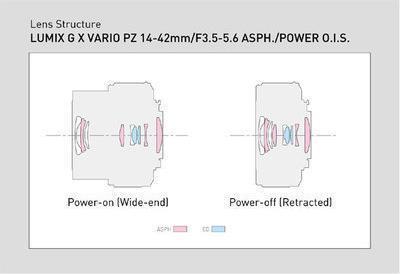 Actual product image Panasonic 14-42mm f/3.5-5.6 ASPH. PZ Power O.I.S. (Micro Four Thirds, Micro Four Thirds)