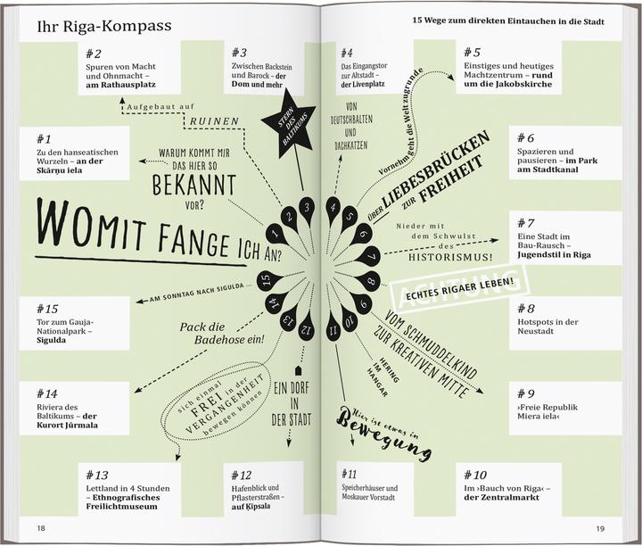 Produktbild direkt Riga (Deutsch, Mirko Kaupat, Jochen Könnecke, 2024)
