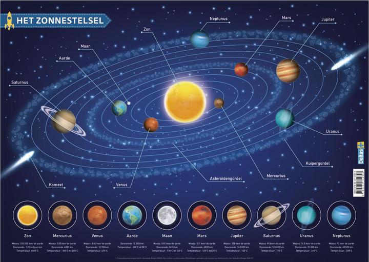 Actual product image Educatieve onderleggers - Het zonnestelsel (1 x, Pan coaster)