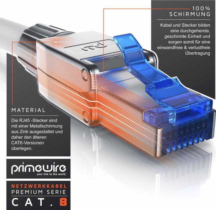 Produktbild Primewire LAN Kabel CAT.8, RJ-45, Netzwerkkabel CAT 8, Gigabit Ethernet 40 Gbit/s, S/FTP Pimf Patchkabel (S/FTP, CAT8.1, 15 m)