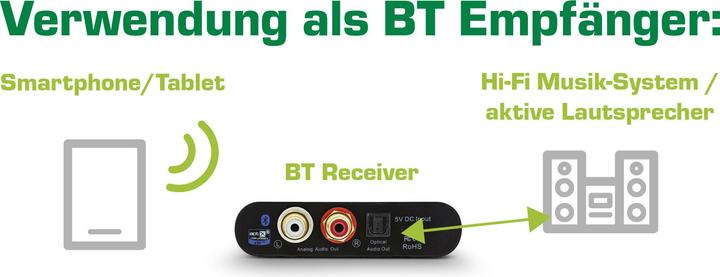 Produktbild InLine Bluetooth True Hi-Fi Audio Receiver (Empfänger)