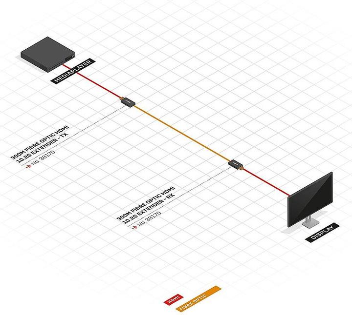 Produktbild Lindy HDMI Extender