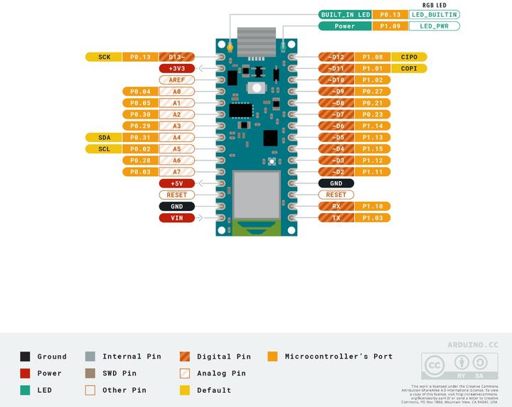 Immagine prodotto Arduino Scheda AG ABX00030