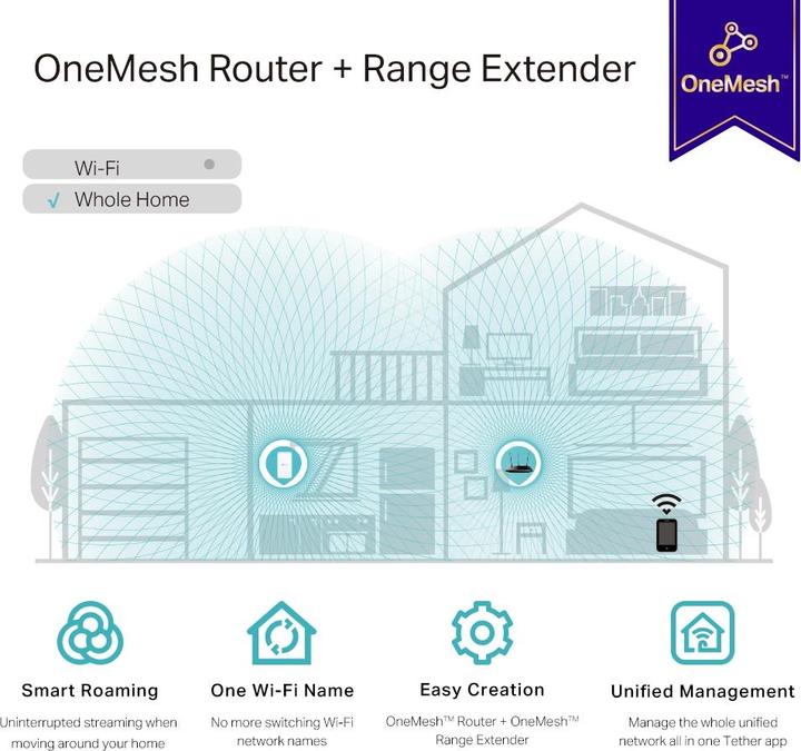 Actual product image TP-Link WL repeater RE335 AC1200 (867 Mbit/s, 300 Mbit/s)