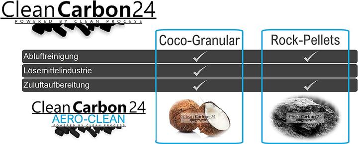 Actual product image Clean Carbon 24 5 litres of activated carbon granules made from coconut shells