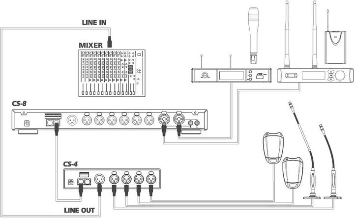 Actual product image JTS Microphone Mixer CS-4 (Studio- and Livemixer)