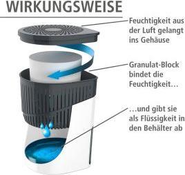 Actual product image Wenko Drop (1 x)