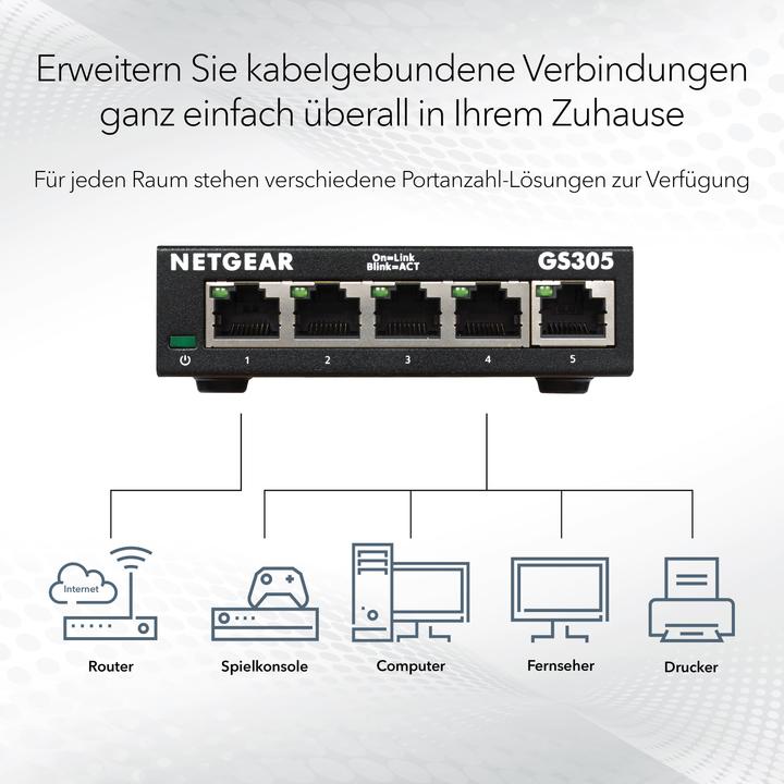 Actual product image Netgear GS305-300PES (5 Ports)