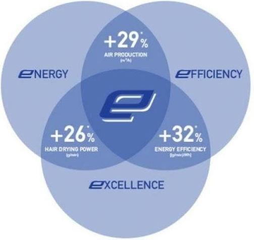 Image du produit Valera ePower 2020 eQ RC D noir