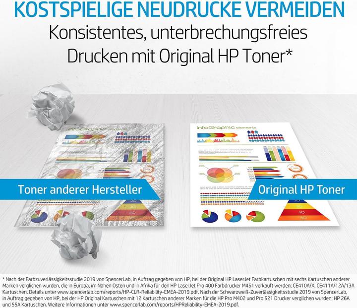 Immagine prodotto HP 117A (M)