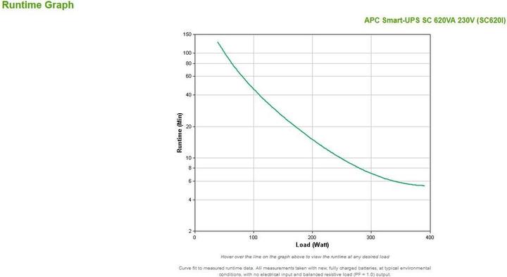 Produktbild APC Sc620i (620 VA, 390 W, Line-Interaktiv USV)