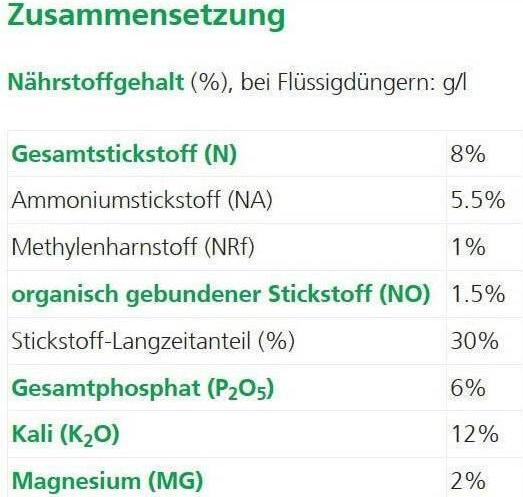 Nährwerte und Zutaten Hauert Ha-Ras Saat- und Herbstdünger (5 kg, 5 l)