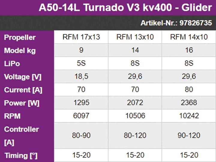 Image du produit Hacker Moteur électrique A50-14L Turnado V3 - Glider