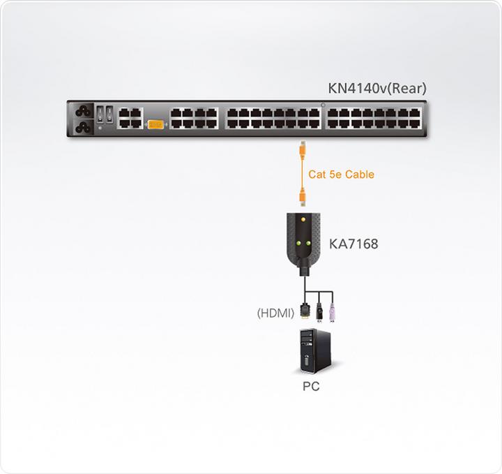 Produktbild Aten KA7168: HDMI-auf-KVM-Adapterkabel