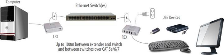 Produktbild Icron USB 2.0 Ranger 2304GE-LAN - 00-00377