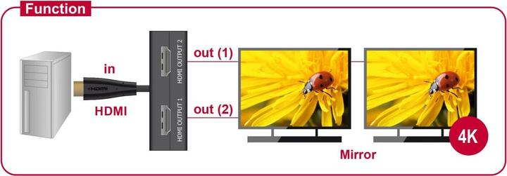 Produktbild Delock Monitorsplitter HDMI