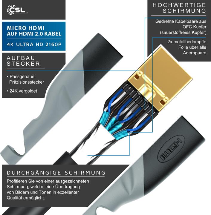 Immagine prodotto CSL Cavo Micro HDMI 2.0 - 4k 60Hz Ultra HD - Full HD - 3D - Ethernet - 1080p 2160p - 3 x schermato (2 m, HDMI)