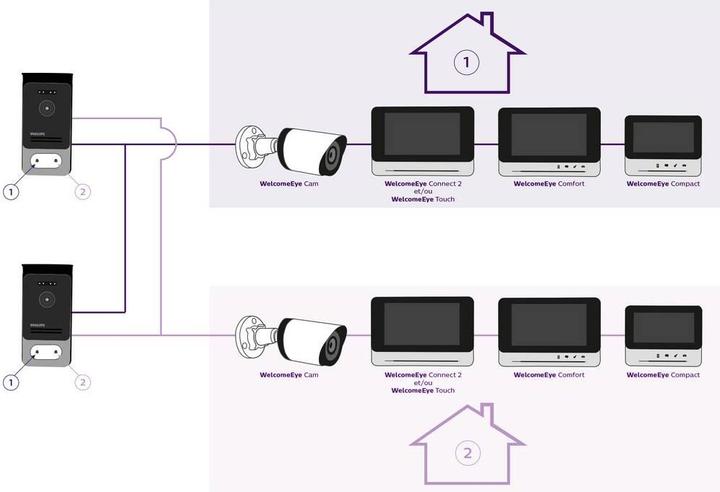 Actual product image Philips WelcomeEye Connect2 (Cable, Wi-Fi)