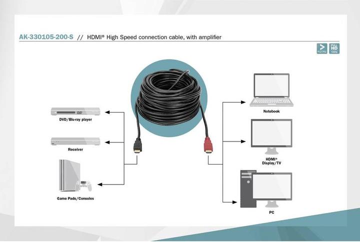 Produktbild Digitus HDMI (Typ A) — HDMI (Typ A) (20 m, HDMI)
