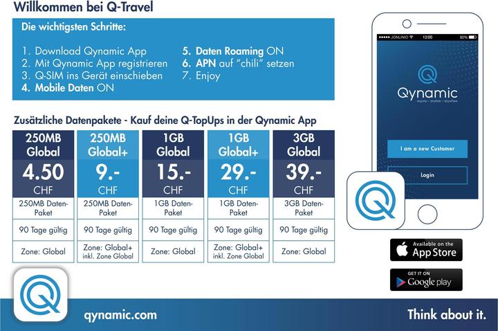 Image du produit Qynamic Q-SIM Zone Global (1 GB / 90 jours)