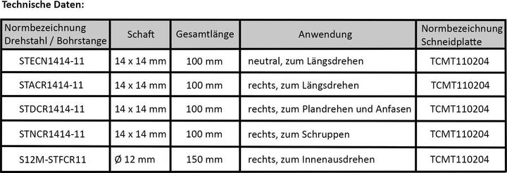 Nährwerte und Zutaten Paulimot Drehmeissel-Set mit Wendeplatten, 14 mm, inkl. Bohrstange Ø 12 mm (14 mm)