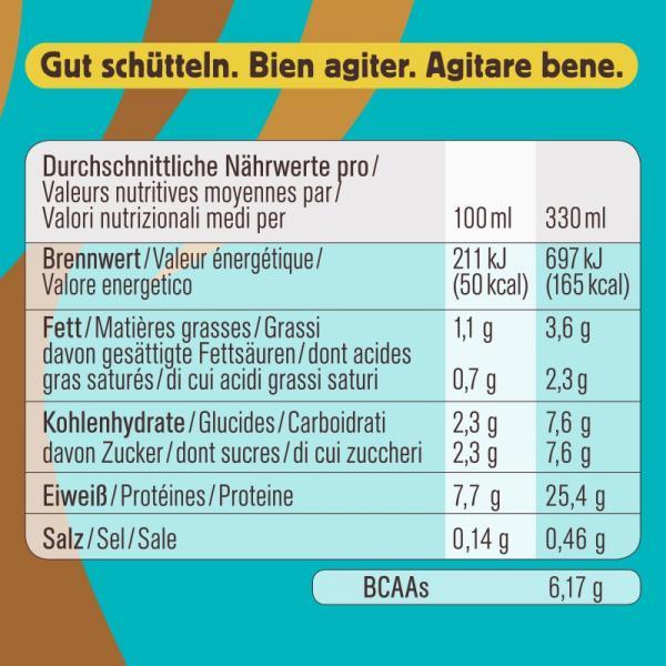 Nährwerte und Zutaten Chiefs Milk Protein (Coffee County, 1 x)
