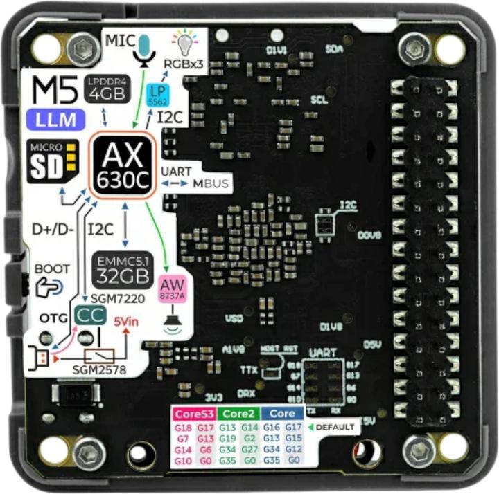 Produktbild M5Stack LLM Modul AX630C für large Language Model