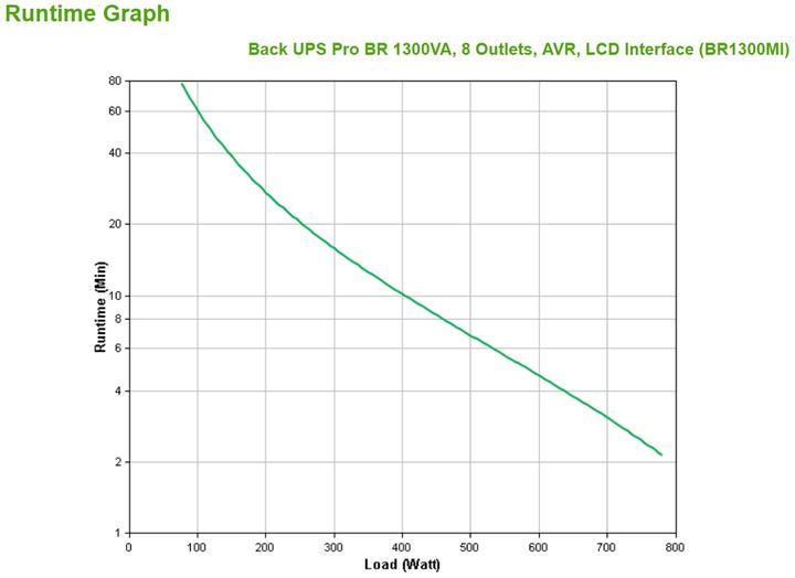 Actual product image APC USV BR1300MI, 1300VA/780W (1.30 VA, 780 W, Line-interactive UPS)