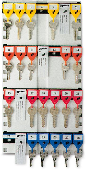 Rieffel KyStor key panel PANEL KR-11.28