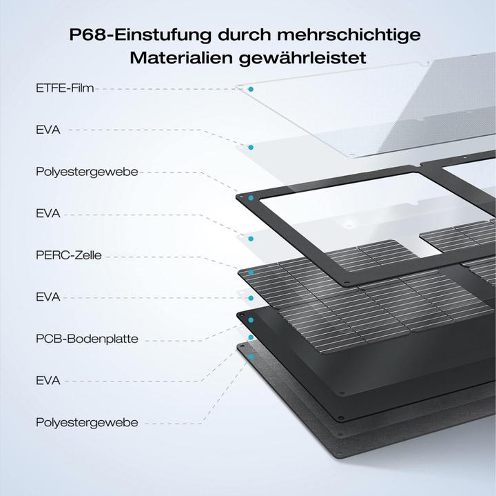Actual product image EcoFlow Portable solar panel (60 W, 3.20 kg)