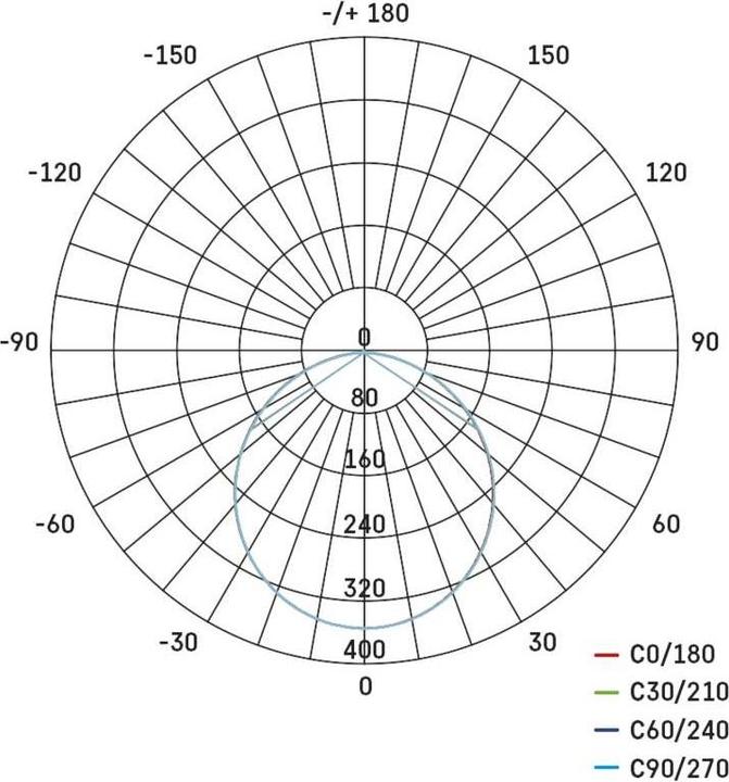 Nutritional values and ingredients Emos Surface-mounted LED light NEXXO, round, silver, 12.5W, with Change CCT (1100 lm)