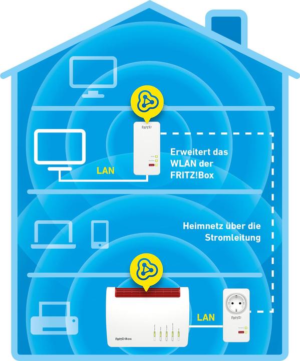 Actual product image AVM FRITZ!Powerline 1260 WLAN Set (1200 Mbit/s)