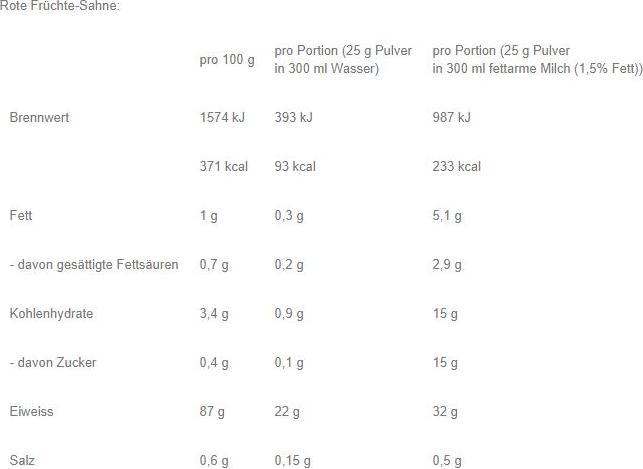 Valeurs nutritives et ingrédients Weider 100% caséine (Chocolat, Crème, 1 pcs, 1800 g)