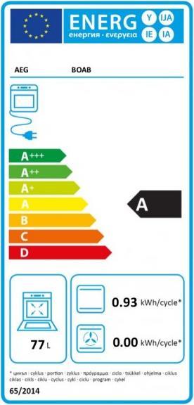 Etichetta energetica AEG Boab