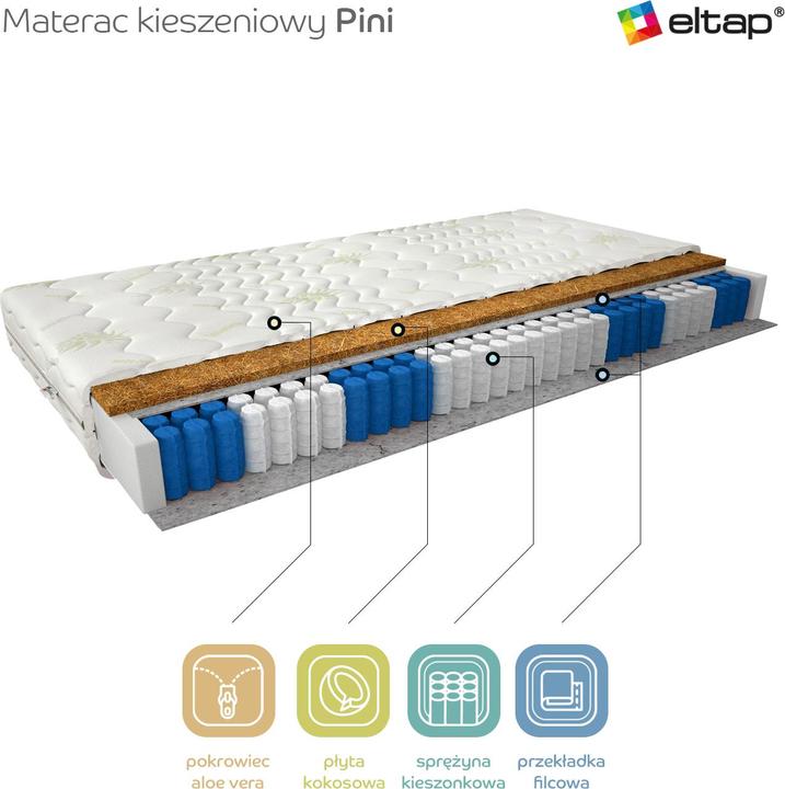 Actual product image ELTAP Pini Aloe Vera (80 x 200 cm, Spring core, Foam core)