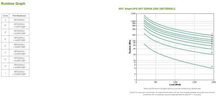 Produktbild APC SRT2200XLI Smart-UPS SRT 2200 VA (2200 VA, 1980 W, Online-Doppelwandler USV)