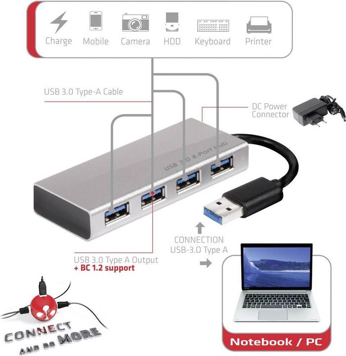 Produktbild Club 3D Csv-1431 (USB-C, 4 Ports)