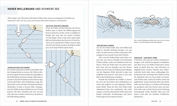 Produktbild Meer (Deutsch, Chris Dixon, Jeremy K. Spencer, 2022)