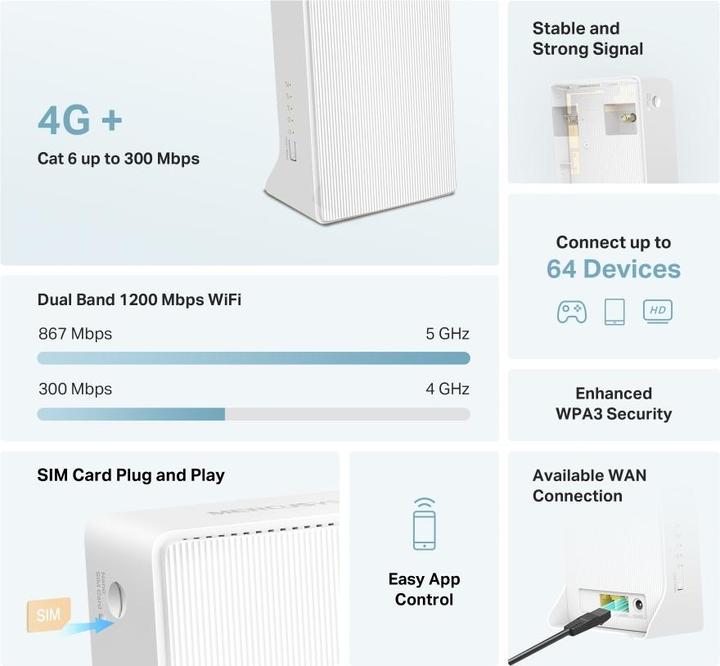 Immagine prodotto Mercusys Router WL LTE MB230-4G (modem AC1200/4G LTE)
