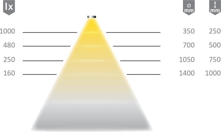 Produktbild Halemeier LED Bänder Versa Inside 600 / 12 V (Warmweiss, 120 cm, Indoor)