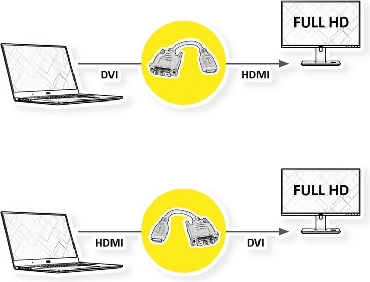 Produktbild Value DVI — HDMI (Typ A) (DVI, HDMI, 15 cm)