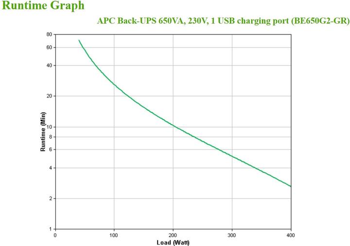 Actual product image APC BE650G2-GR (650 VA, 400 W, Standby UPS)